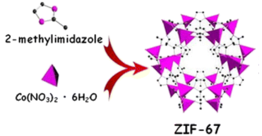 ZIF-67;mof有机金属框架材料