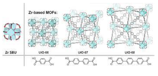 UiO-68(Zr);MOF有机金属框架材料