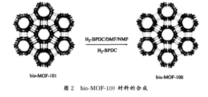 N3-Bio-MOF-100叠氮功能化修饰金属-生物分子骨架