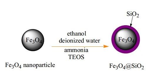 SiO2 coating Fe3O4 noparticles 二氧化硅包介孔四氧化三铁纳米颗粒