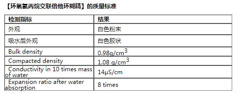 环氧氯丙烷交联倍他环糊精