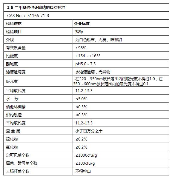 DMBCD;CAS:51166-71-3;2,6-二甲基倍他环糊精