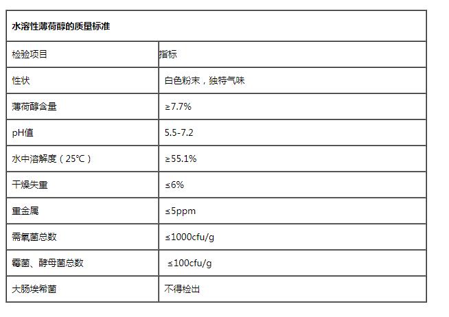 水溶性薄荷醇