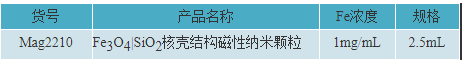 二氧化硅修饰的四氧化三铁磁性纳米颗粒(SiO2@Fe3O4)