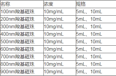 纳米羧基磁珠,磁性氧化铁纳米球