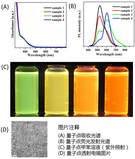 油溶性Cu,Mn共掺杂 量子点 光转换材料