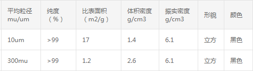 微米氮化铬、超细氮化铬