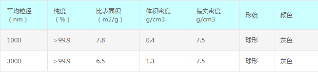 微米锰粉、超细锰粉