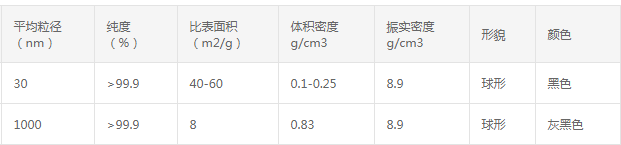 纳米钴粉、微米钴粉