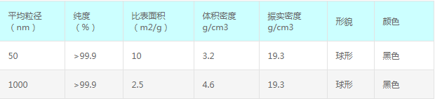纳米钨粉,微米钨粉