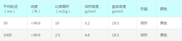 纳米钨粉，微米钨粉