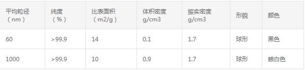微米镁粉,超细镁粉