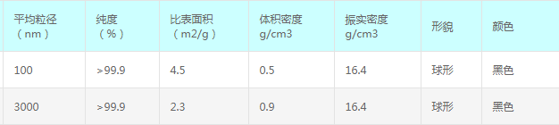 纳米钽粉,微米钽粉