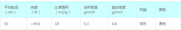 纳米铋粉,微米铋粉