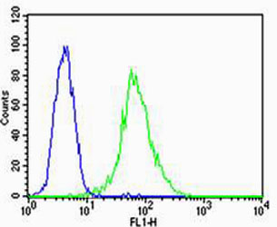 Mouse anti-VEGFR3 Monoclonal Antibody(818CT12.1.1)