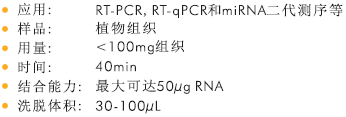 植物RNA小量提取试剂盒