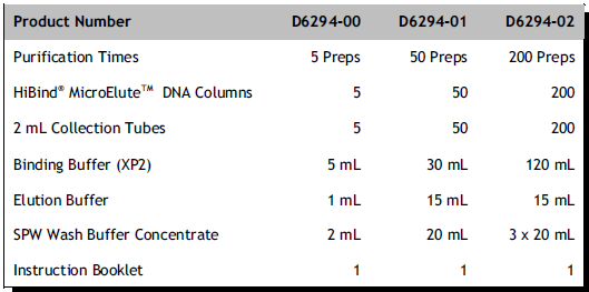 超薄柱型琼脂糖凝胶回收试剂盒
