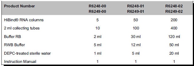 RNA探针纯化试剂盒