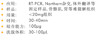 组织RNA提取试剂盒