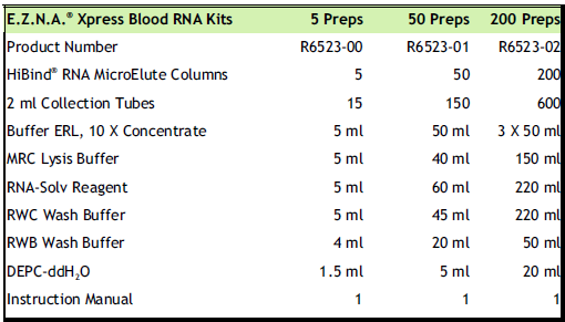 X-Press血液RNA提取试剂盒