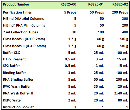 土壤RNA提取试剂盒
