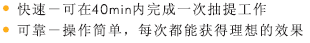 miRNA 提取试剂盒