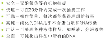 全血DNA小量提取试剂盒