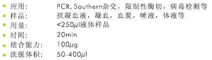 全血DNA小量提取试剂盒