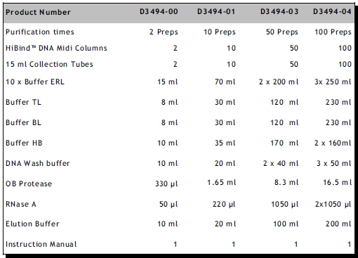 全血DNA中量提取试剂盒