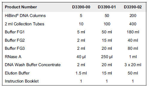 真菌DNA小量提取试剂盒
