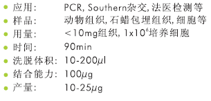 96孔磁珠组织DNA提取试剂盒