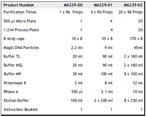 96孔磁珠组织DNA提取试剂盒
