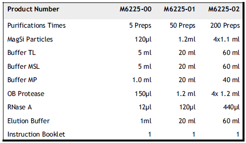 磁珠法医样品DNA提取试剂盒