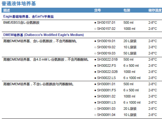 DMEM低糖培养基(美国原装进口)