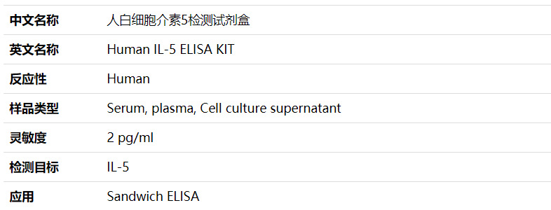 Human IL-5 ELISA KITSEKH-0012-96T