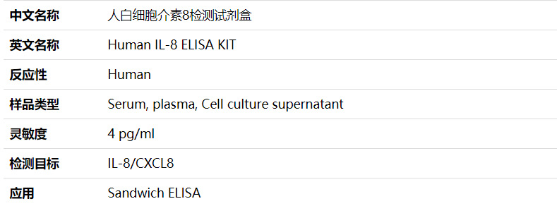 Human IL-8人白细胞介素8ELISA试剂盒2600/96T