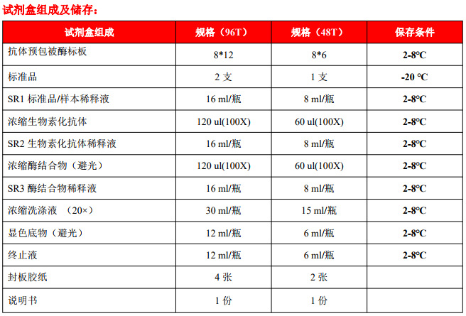 Human IL-8人白细胞介素8ELISA试剂盒2600/96T