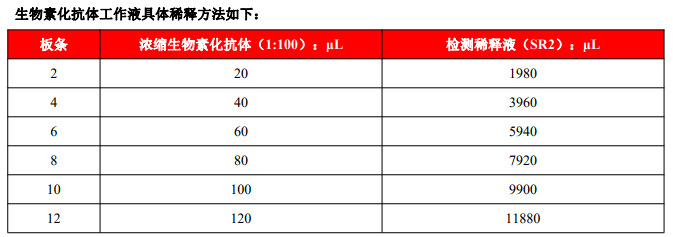 Human IL-8人白细胞介素8ELISA试剂盒2600/96T