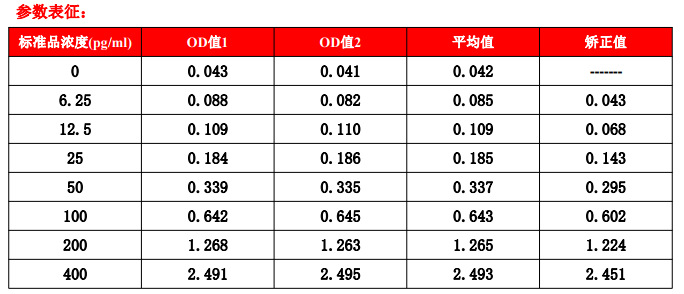 Human IL-8人白细胞介素8ELISA试剂盒2600/96T