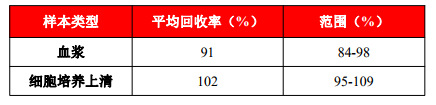 Human IL-8人白细胞介素8ELISA试剂盒2600/96T