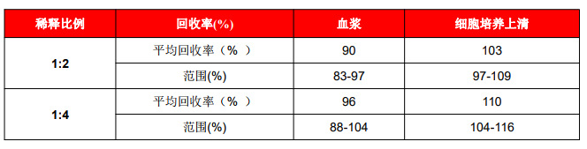 Human IL-8人白细胞介素8ELISA试剂盒2600/96T