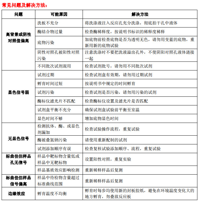 Human IL-8人白细胞介素8ELISA试剂盒2600/96T