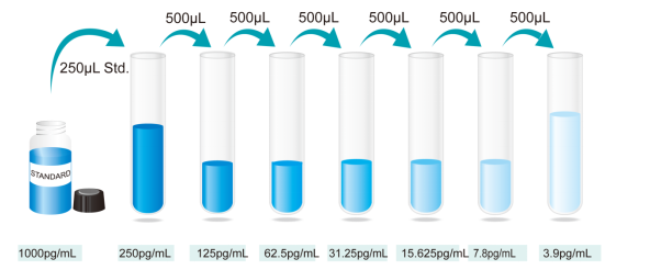 Mouse IL-6 ELISA KIT96T