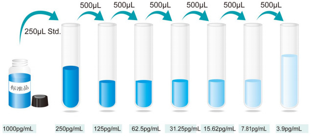 人白细胞介素2 ELISA试剂盒SEKH-0008